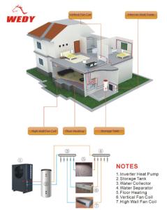 Wholesale DC inverter heat pump for air heating from china suppliers