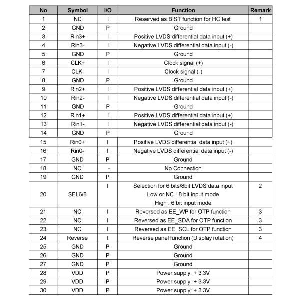 10.4 Inch Touch Screen LVDS TFT Display With 1024*768 30pin LVDS Interface
