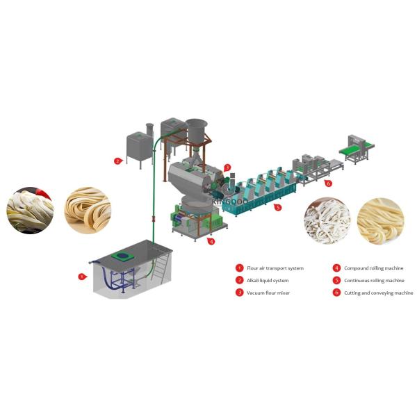 High Automation Noodle Processing Machine , Fresh Ramen Noodle Maker Machine
