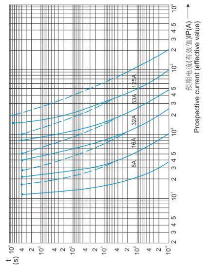 AC 500V Low Voltage Fuse Base Holder 10mm N 32A Cylindrical Fuse Link