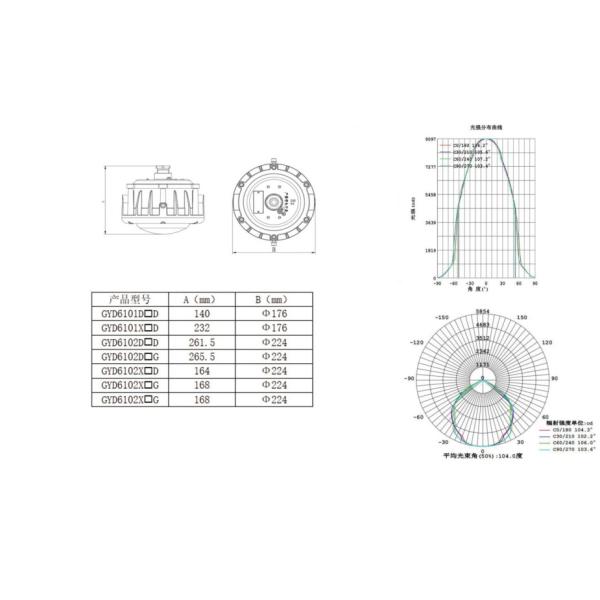 Explosion Proof High Bay Light GYD6102 For Zone1/2&21/22GYD6102 100W 120lm/W 100-240VAC 50-60Hz 24/36VDC Ra≥80