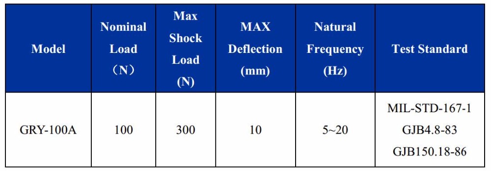 Camera Vibration Isolation Mount Engine Shock Protection