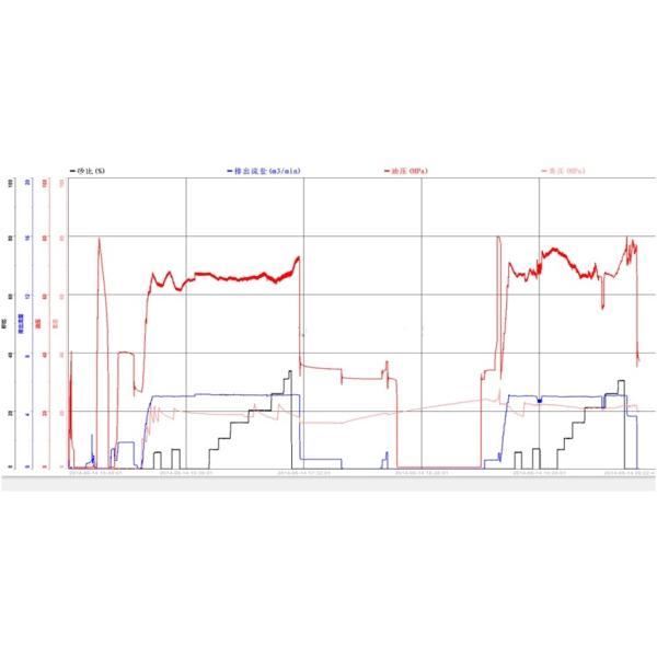 API Bridge Plug Wireline Set Downhole Drilling Tools Drillable Composite Mechanical