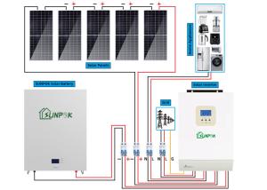 Wholesale 30kw Off Grid Hybrid Power System Solar Home Battery Backup Systems UN38.3 from china suppliers