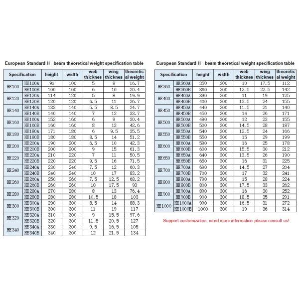 SUS DIN 100mm H Beam Channel Steel Beam For Structure Building