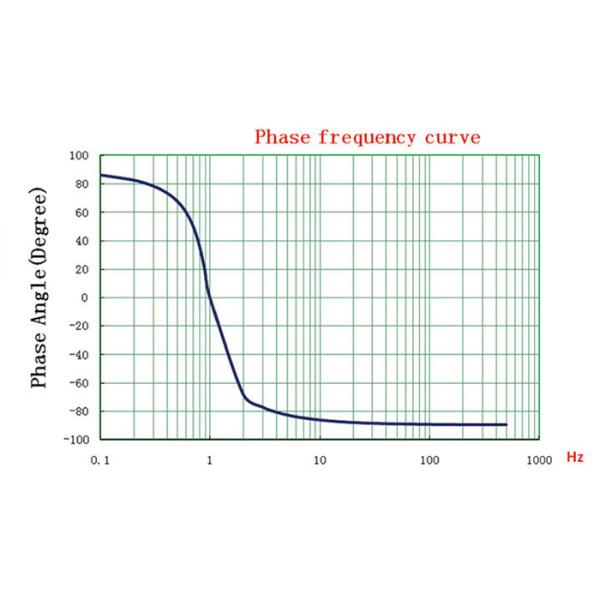 1Hz Vertical Seismic Geophone Mueller Clips Connector Stable Performance