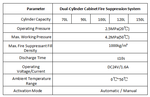 Dual-Cabinet FM-200 Fire Extinguishing System