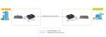 Industrial 1G/10G SFP+ to SFP+ OEO Converter (3R Repeater) with 1G Ethernet
