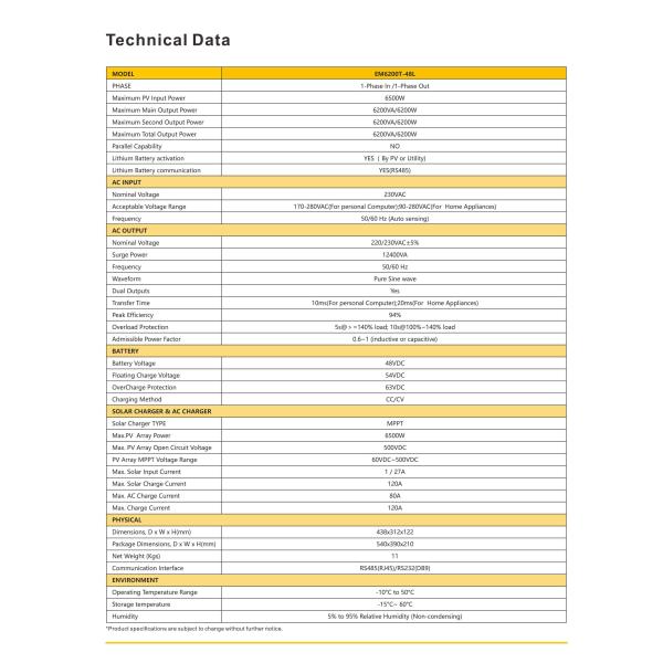 6200W 48V Hybrid Solar Inverter with MPPT Charge Controller