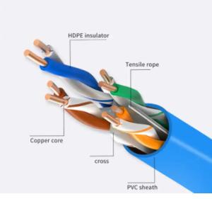 Wholesale OEM 22AWG 4 Pairs Low Crosstalk Cat7A Ethernet Cable Cat7 SFTP from china suppliers