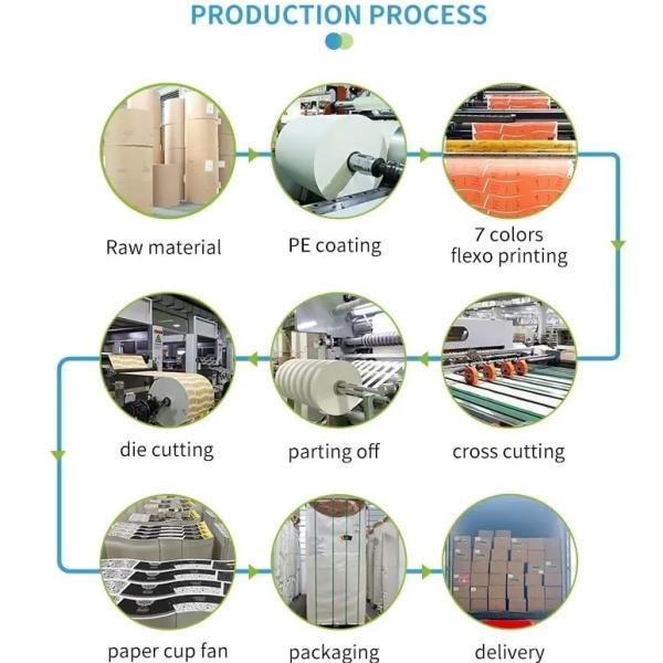 Greaseproof and Water Resistant PE Coated Paper Roll for Frozen Food Packaging Custom Sizes Available