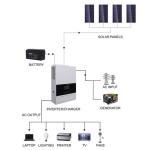 5Kw 20V 30V Mppt Hybrid Solar Inverter With Charger 466*310*120.6mm