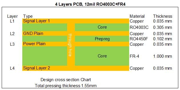 4 Layer 2oz Rogers 4003C Multi Layer PCB High Frequency For Automotive Radar