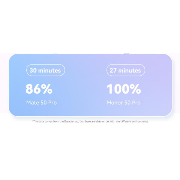 Nylon TPE Material USB A To C Cable 100W ESSAGER ES-X46