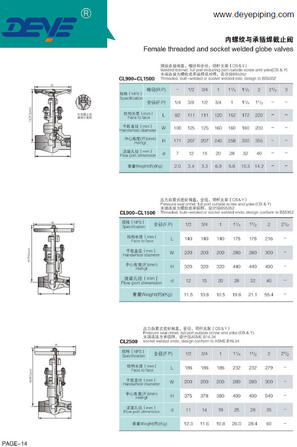 A105N Forged Steel Oil Gas Valve PSB Globe Valve With 800lbs GVF-001500-N