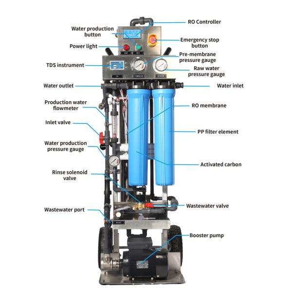 Portable Outdoor Reverse Osmosis Machine Pure Water Desalination RO Machine System