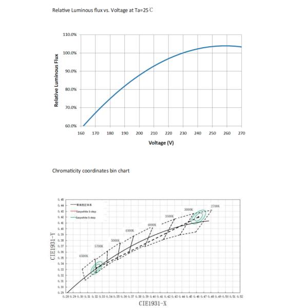 DOB 86mm AC LED Module 3000K 4000K 5000K 5700K 6500K
