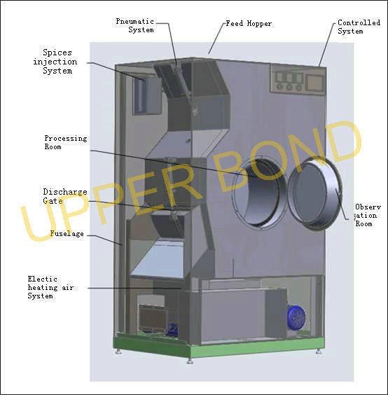 MH4-Laboratory Tobacco Processing Equipment Flavor Mixing Cooling Drying