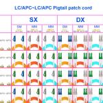 LSZH LC/APC Fiber Optic Network Cable Duplex Core OS2 OFNP 2 Core