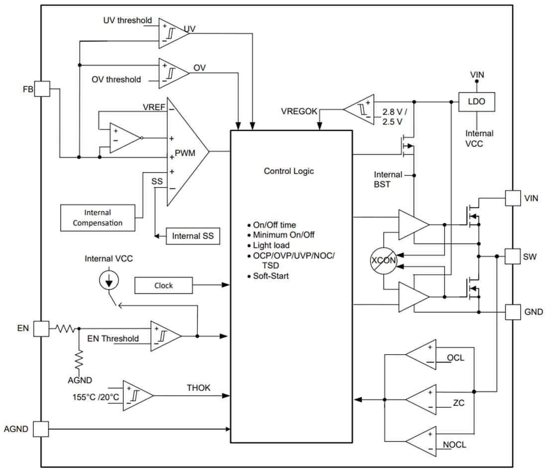 Block Diagram - Texas Instruments TPS56424x Synchronous Buck Converters