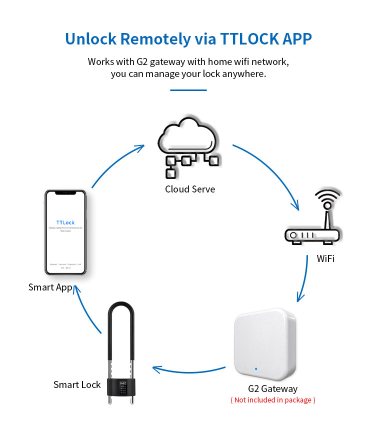 TTlock / Tuya App Stainless Steel Bicycle Lock Fingeperprint U Lock -GL-P2