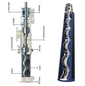 Wholesale Vertical Flameproof Motor Small Progressive Cavity Pump 65-250 Rpm from china suppliers