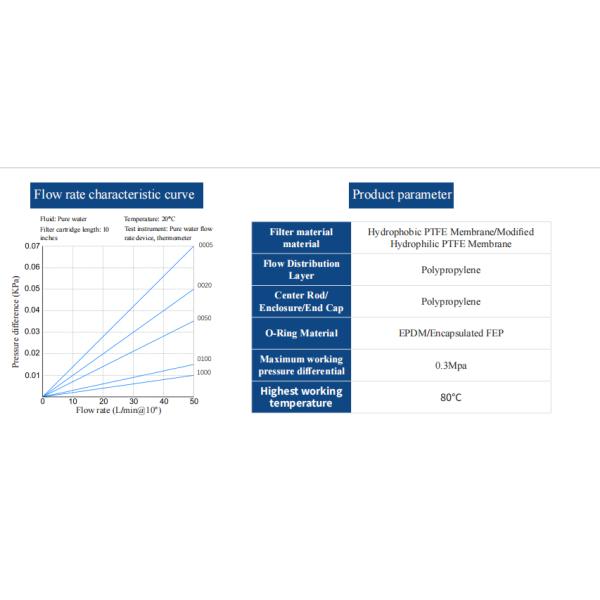 PFL/PFLH Series-Chemical Efficient Filtration Filter Cartridge