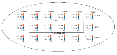 Four Fan Overhead Ionizer Anti Static Ionizer For Optoelectronics Industry