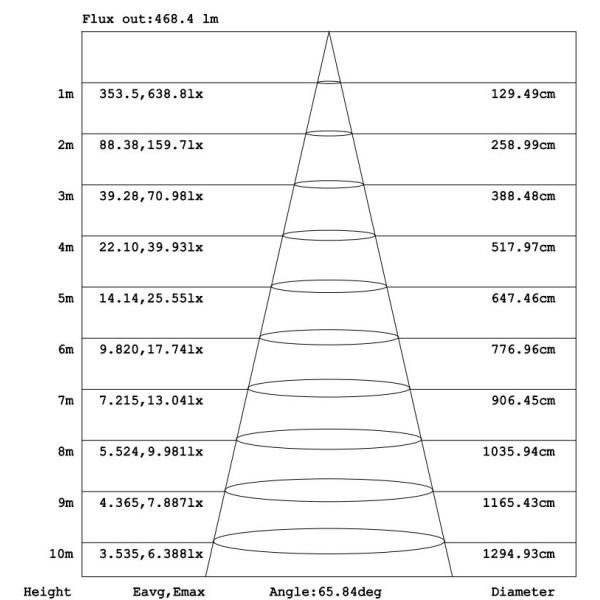 Indoor Outdoor 6000K Flexible LED Strip Lights SMD2835 930lm/m