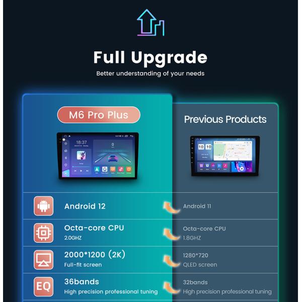 9 Inch Porsche Android Auto Porsche Cayenne 2002-2010 2+128GB Car Audio Stereo