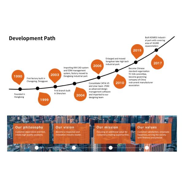 Programmable Climatic Test Chamber / Constant Temperature and Humidity Test Chamber