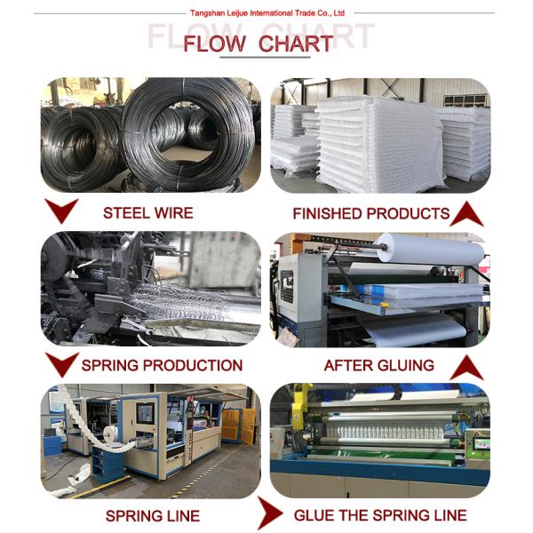 Factory Customization Environmentally Friendly Double Layer Pocket Spring Unit of Non-Glued