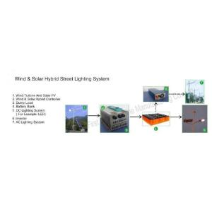 Wholesale Wind &amp; Solar Hybrid Street Lighting System from china suppliers