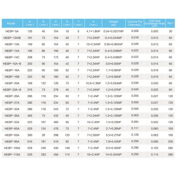 B3-220 Brazed Plate Heat Exchanger for Air Conditioner and Cold Room, Stainless Steel Plate Heat Exchanger