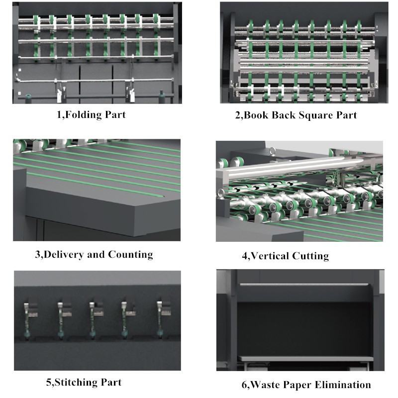 380v Printing Book Production Line Automatic Glue bound Binding Machine