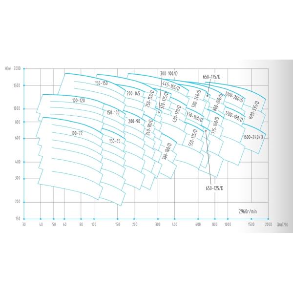 East Dfmsd Single Imported Multi-Stage Centrifugal Pump