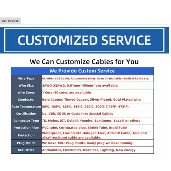 Certificate Wiring Harness and Cable Supplier Make Durable Precise Waterproof Wire Harness For Industries