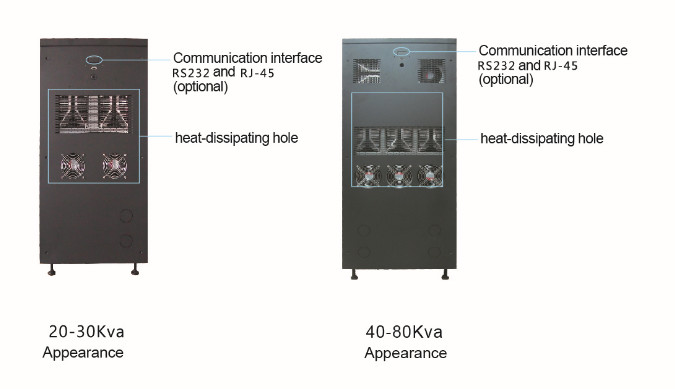 Double Conversion 3 Phase Online UPS High Efficiency For Small Medium Data Centers