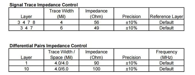 Printed Circuit Board with 90 Ohm Impedance Controlled | Single End Impedance Differential Impedance PCB Board