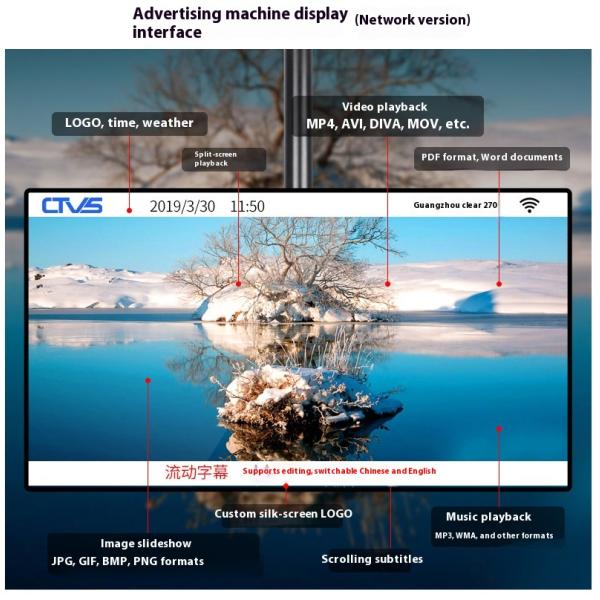 23.6''27'' 32'' Wall Mounted All-In-One Commercial Display Advertising Screen Intelligent PC Multimedia Query Digital Signage