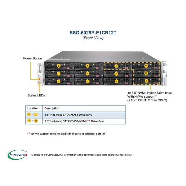 SYS-621P-TRT Intel 6444Y Server Category Server with 100% Original and 16GB Memory