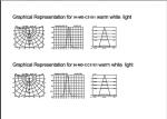 In Concrete LED Underground Light Die-casting Aluminum Tempered Glass