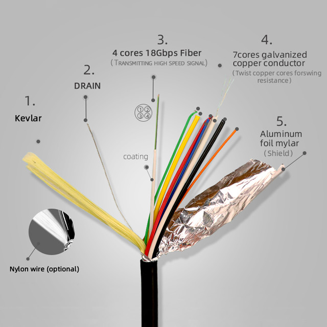 OEM ODM 110MW OM3 AOC HDMI Cable Exhibition 48G HDMI 8K