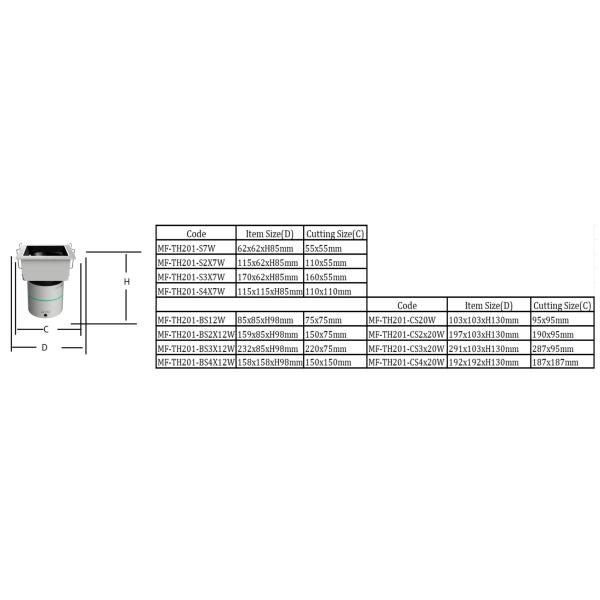 Recessed Ceiling 7W-80W LED Spot Down Light COB Anti Dazzle Glare Indoor Lighting Studio Office Bedroom Hotel