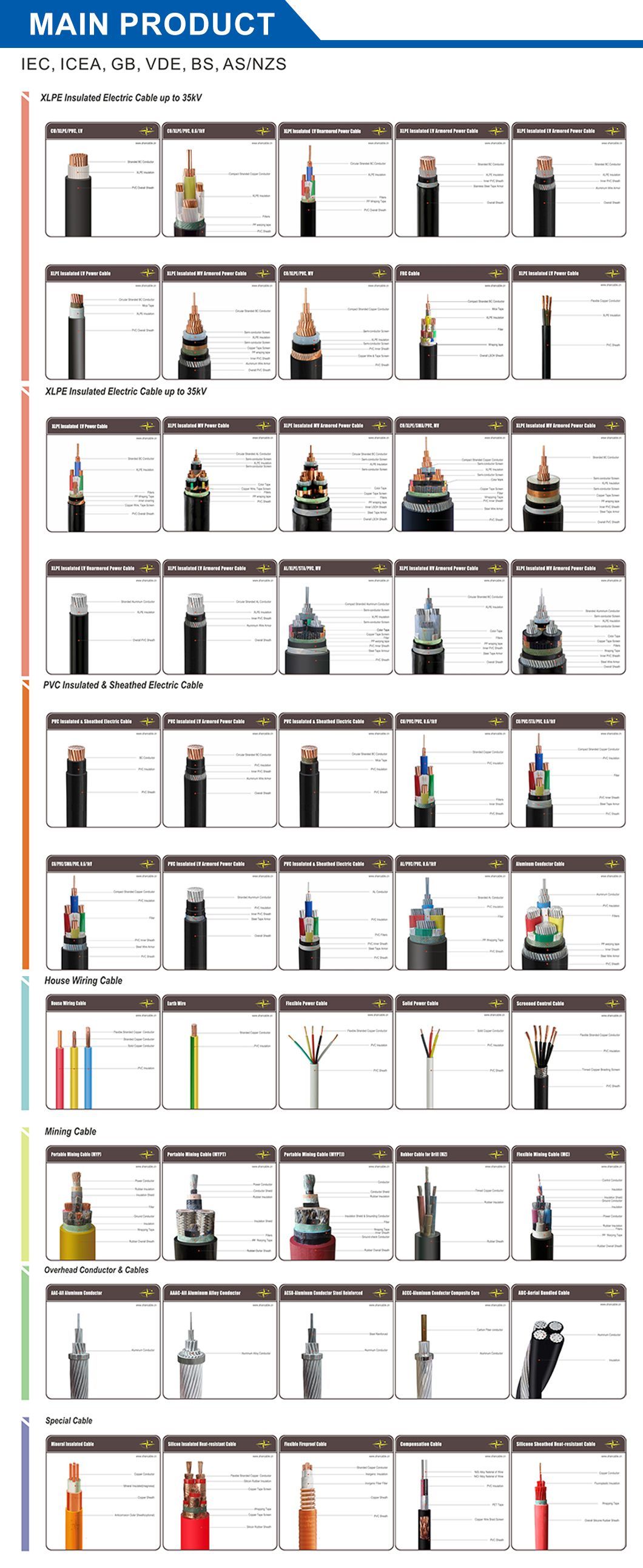 High Performance High Temperature Cable for Efficient Power Transmission