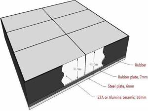 Wholesale Rubber ZTA Ceramics Vulcanized Ceramic Rubber Composite Liner from china suppliers
