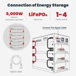 10KW Solar Battery House System 100Ah Capacity IP20 Home Solar Power System