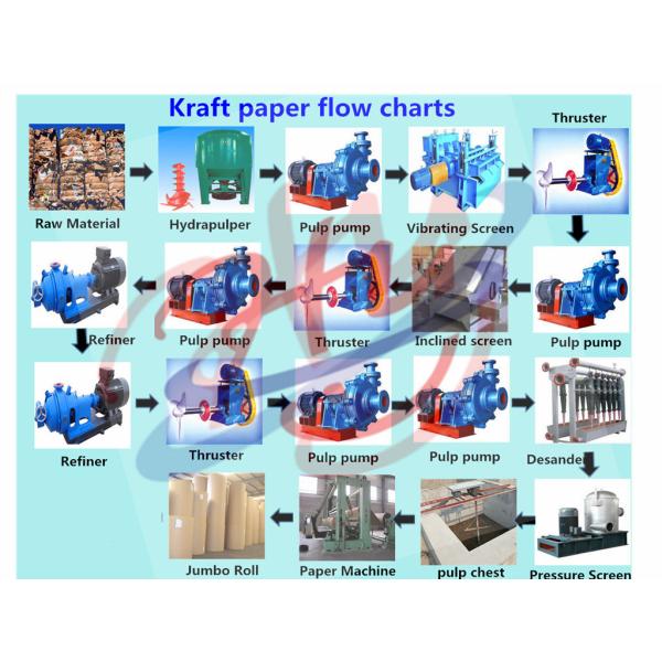 2400mm 80T/D 120m/Min Corrugated Cardboard Machine