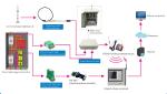 15km Lightning Protection System Electric Field Meter Warning Monitoring