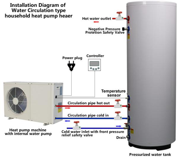 Scroll Compressor Type Small Heat Pump Water Heater Residentail House Applicatio